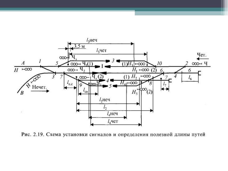 Длина станций. Стандартная полезная длина приемоотправочных путей. Схема установки предельного столбика. Длина приемо отправочных путей. Схема установки предельных столбиков.