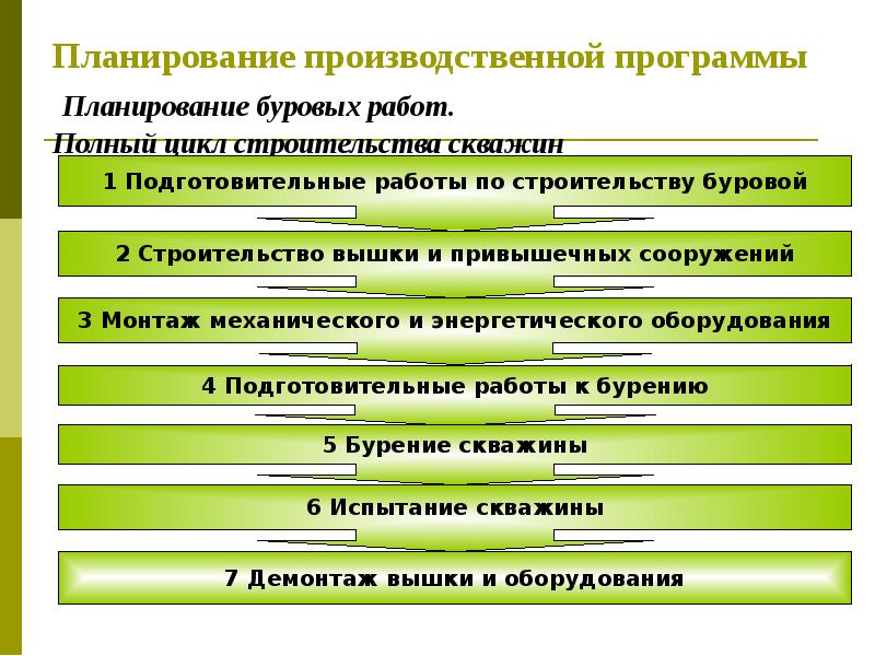 План производственной деятельности учащихся это