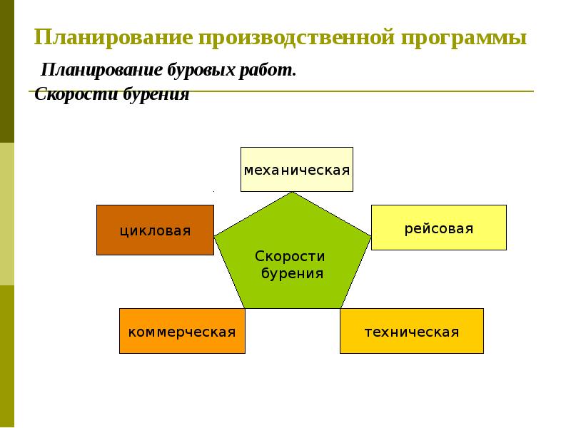 Схема планирования производственной программы предприятия