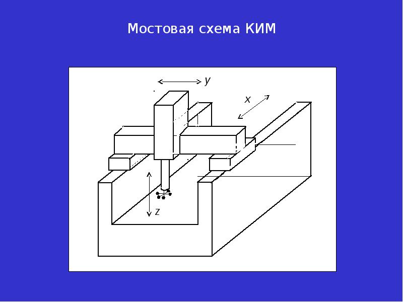 Контрольно измерительные машины презентация