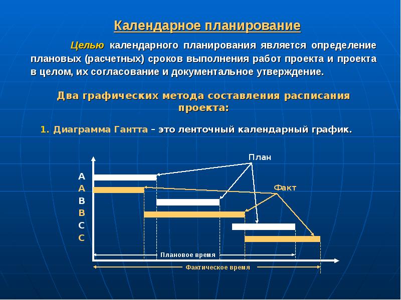 Календарное планирование проекта реферат