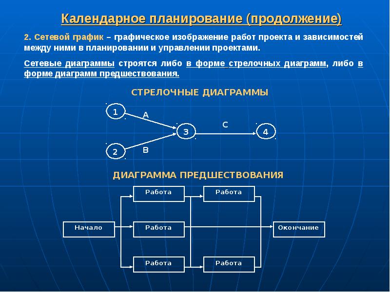 Календарное планирование проекта реферат