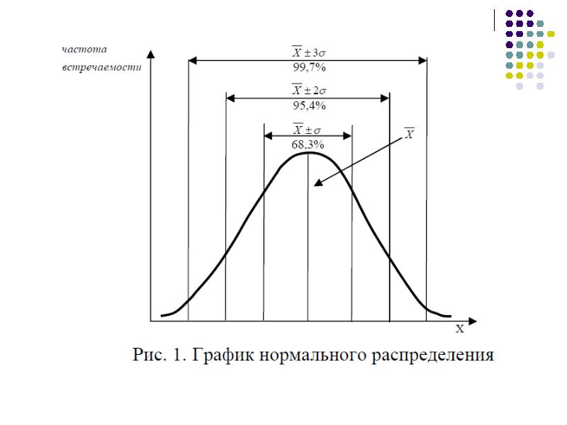 Нормальную графику