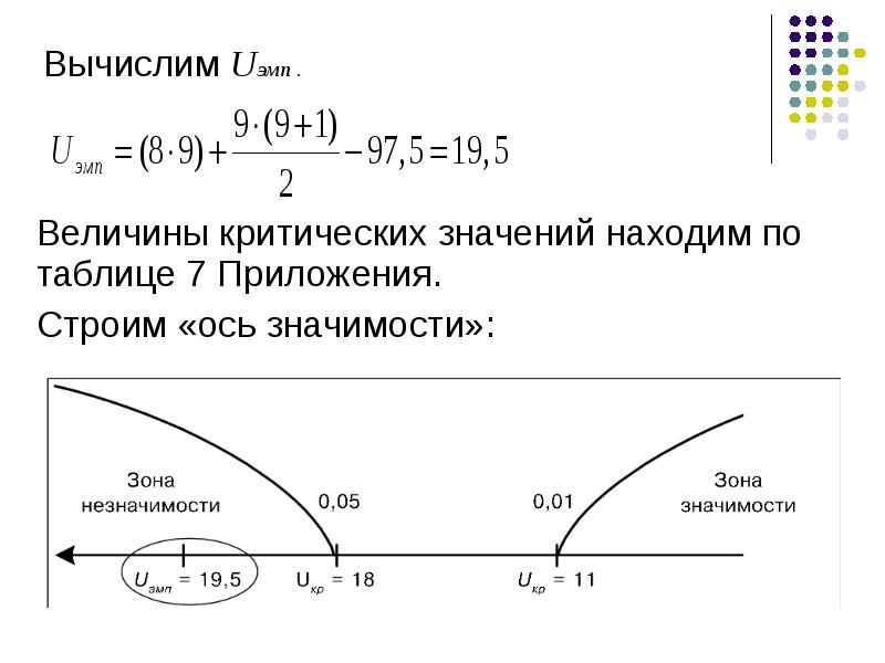 Горизонтальная ось значений