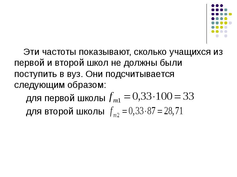 Частота показывает