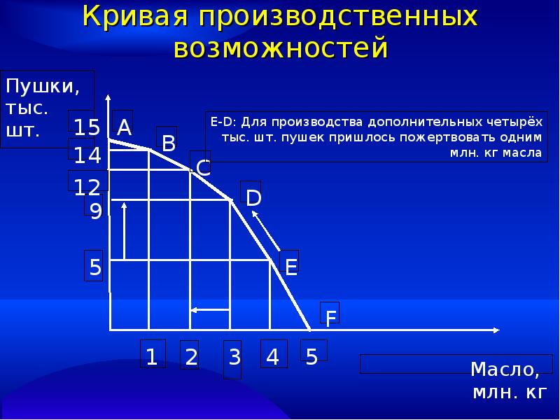 Как рисовать кпв