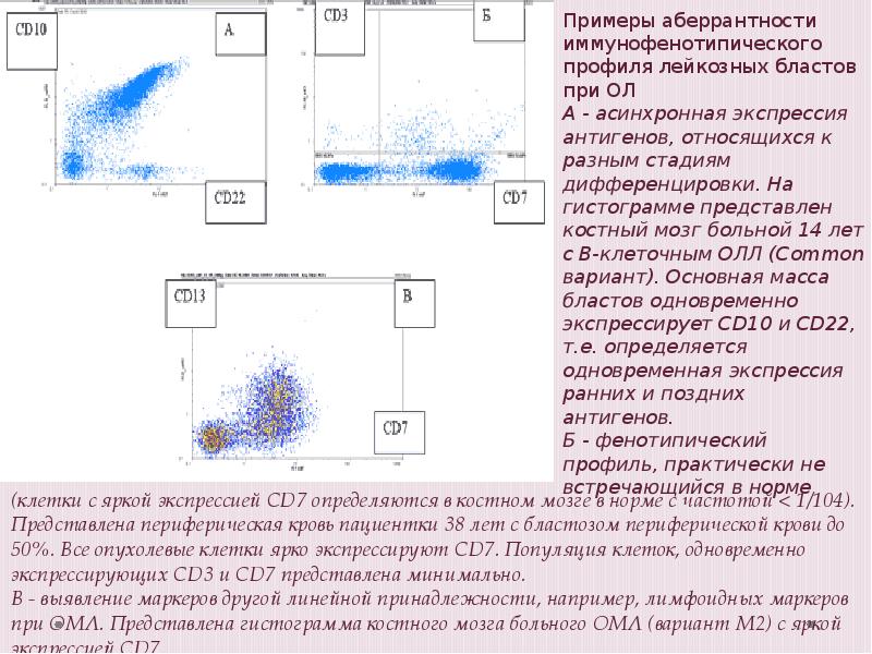 Экспрессия антигенов это. Опухолевые клетки экспрессируют что это значит. Иммунофенотипирование лейкозов принцип метода.