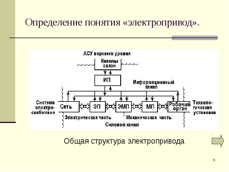 Картинки для презентации электропривод