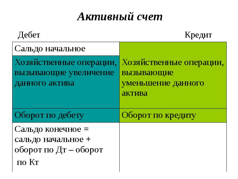 Картинки дебет кредит