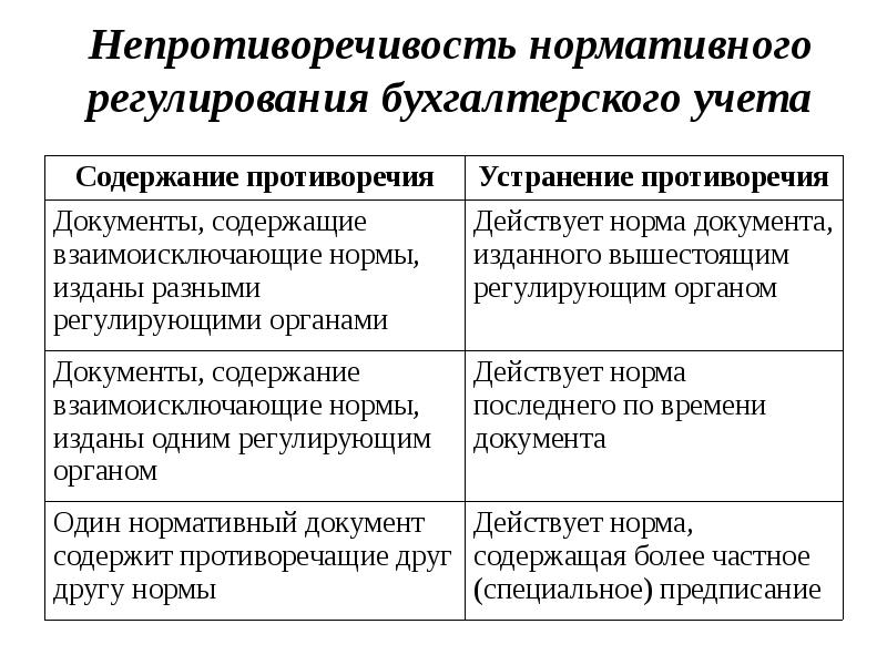 Реферат: Теория бухгалтерского учета 13