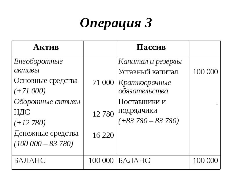 Актив и пассив картинки