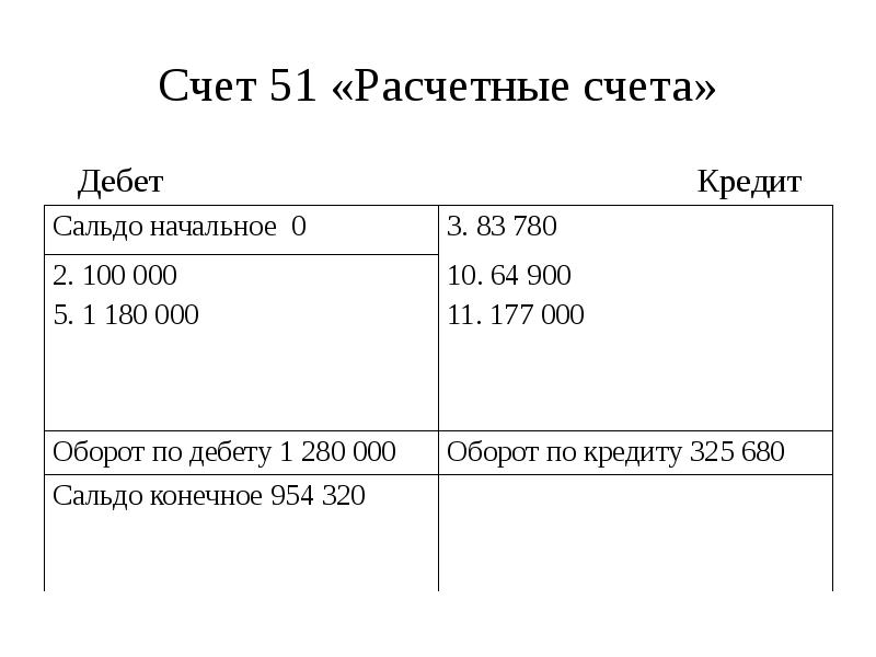 Картинки дебет кредит