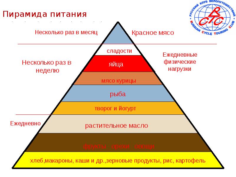 Қаржы пирамидасы презентация