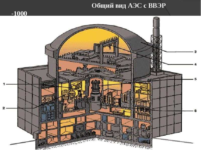 Машинный зал аэс с ввэр 1000