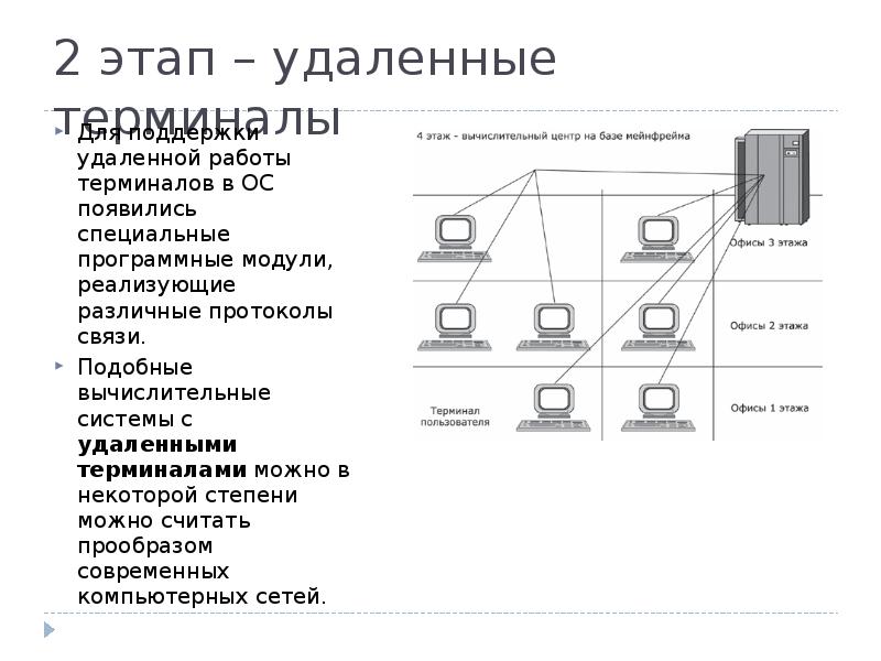 Эволюция операционной системы презентация