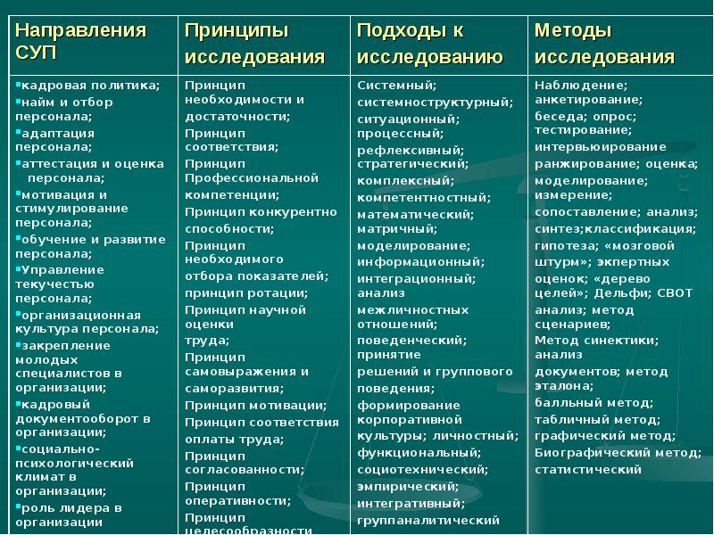 Таблица научного исследования. Подходы к изучению проблемы. Подходы к изучению управления. Подходы к исследованию управления. Научные подходы для исследования организации.