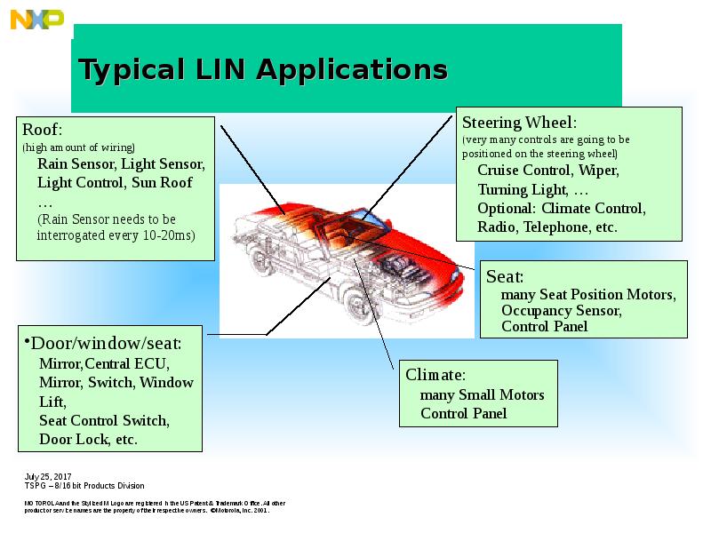 Typical LIN Applications