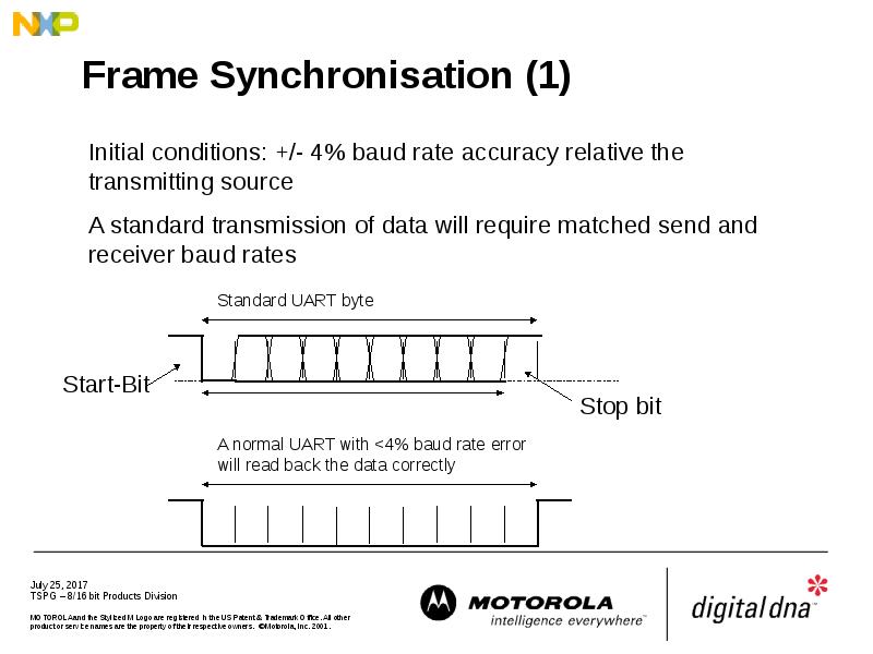 Frame Synchronisation (1)