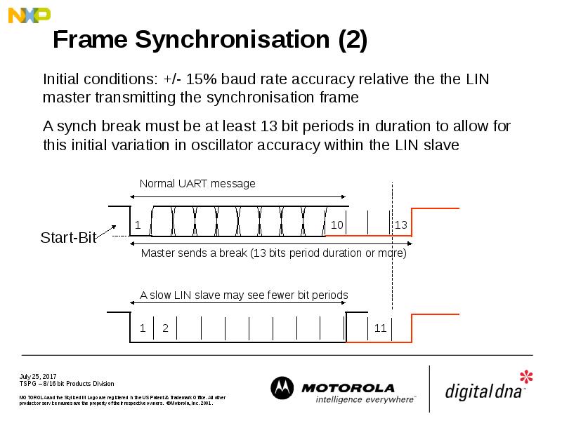 Frame Synchronisation (2)