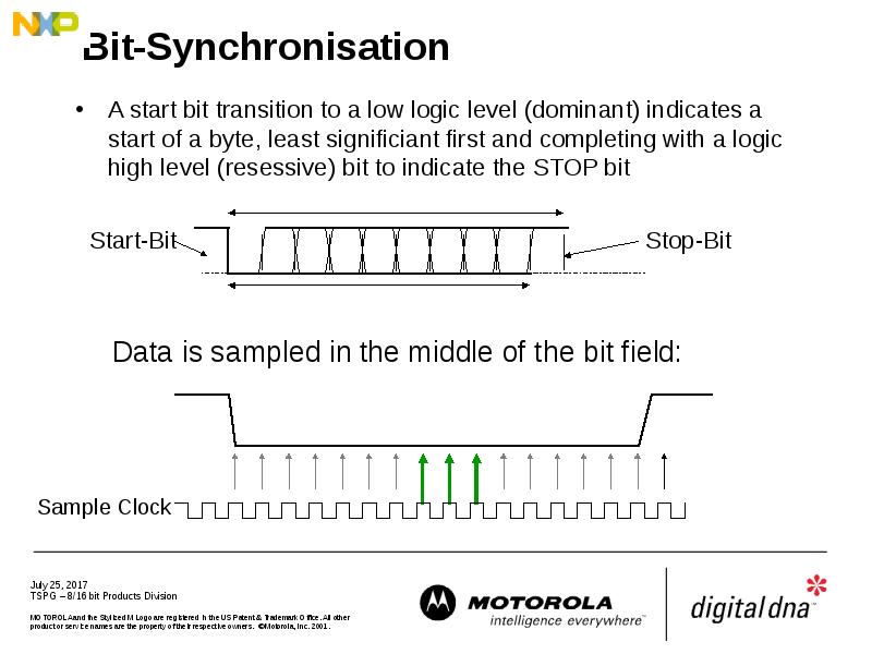 Bit-Synchronisation A start bit transition to a low logic level (dominant)