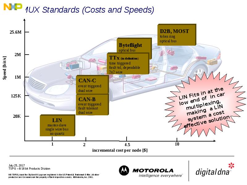 MUX Standards (Costs and Speeds)