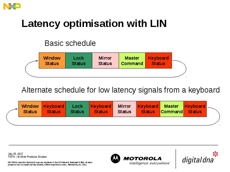 Latency optimisation with LIN