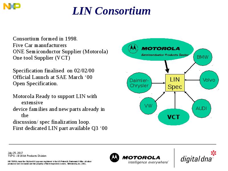 LIN Consortium Consortium formed in 1998. Five Car manufacturers ONE Semiconductor
