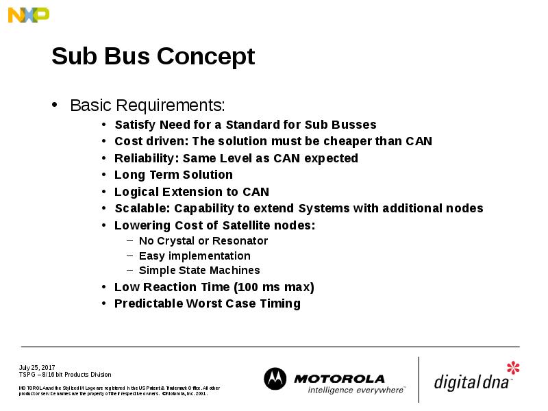 Sub Bus Concept Basic Requirements: Satisfy Need for a Standard for