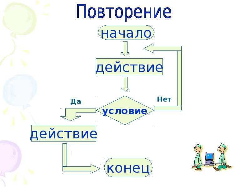 Из трех монет одинакового достоинства одна фальшивая более легкая алгоритм блок схема