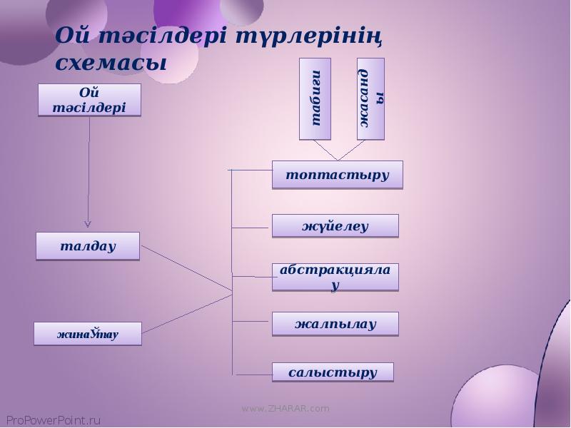 Ойлау психология презентация