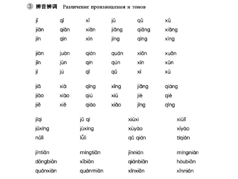 Язык по слогам. Тоны в китайском языке упражнения. Тренировка тонов в китайском языке. Китайские тоны таблица. Чтение пиньинь упражнения.