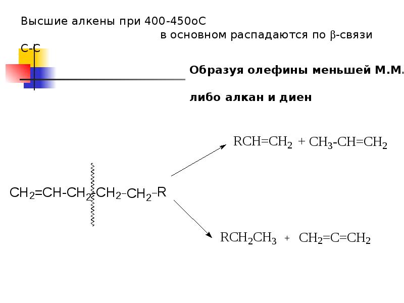 Алкены превращения