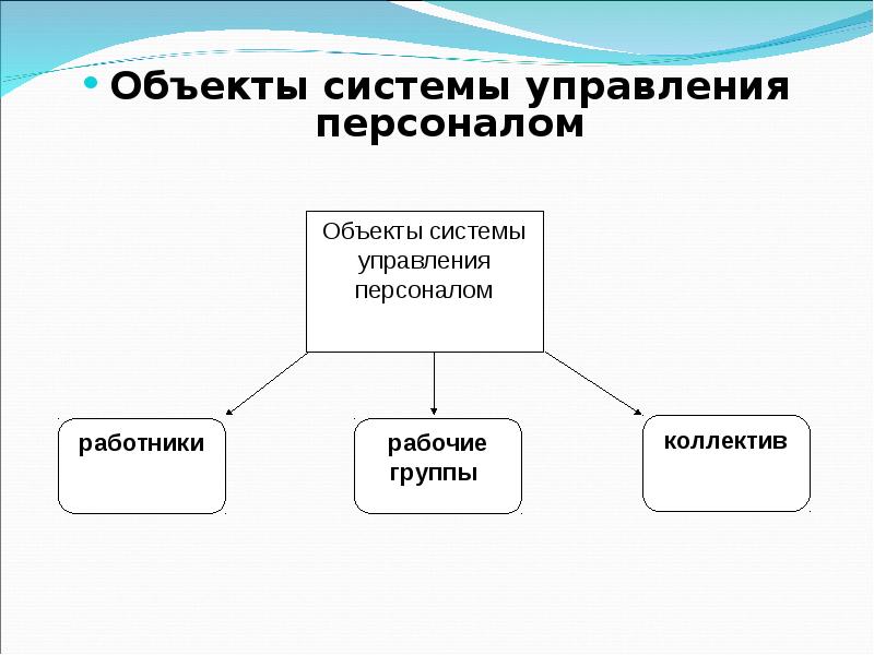 Презентация персонал предприятия как объект управления