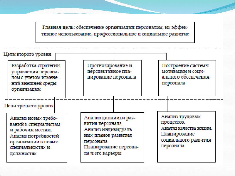 Общественное развитие план