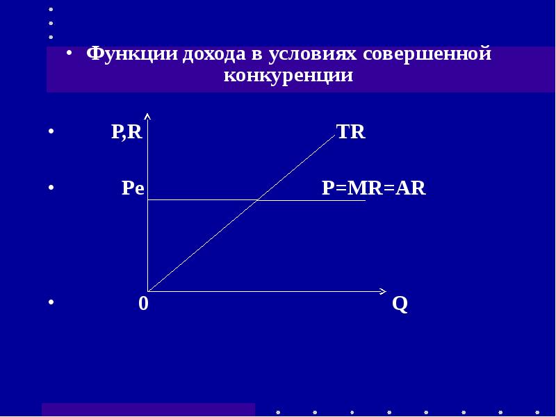 Функции совершенной конкуренции. Доход в условиях совершенной конкуренции. Функции доходов. Функция выручки. Найти функцию дохода.