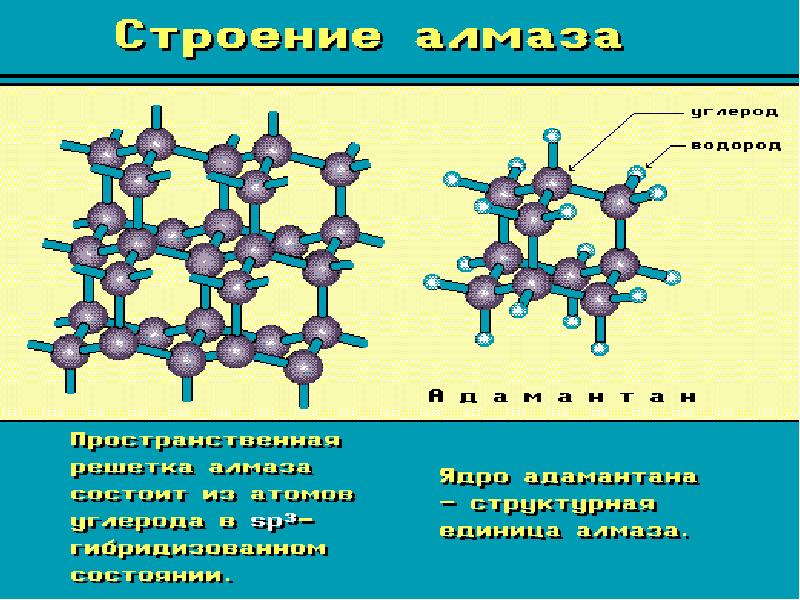 Презентация на тему алмаз