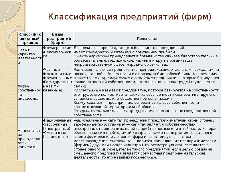 Формы собственности предприятий