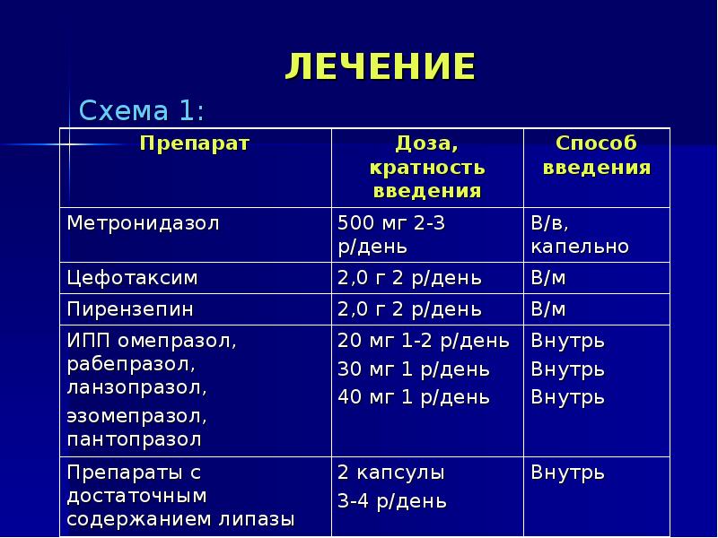 Схема лечения хронического панкреатита