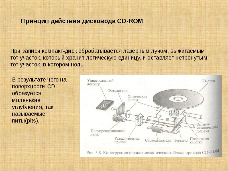 Схема dvd проигрывателя