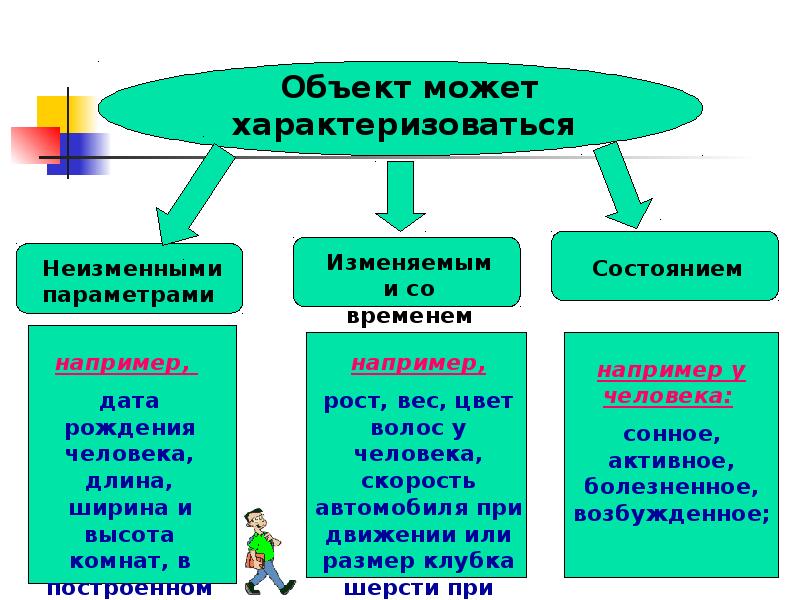 Формы представления объектов