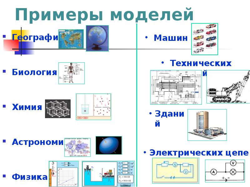 Моделирование знаковые модели