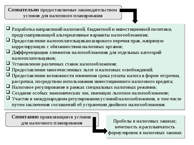 Налоговое планирование презентация