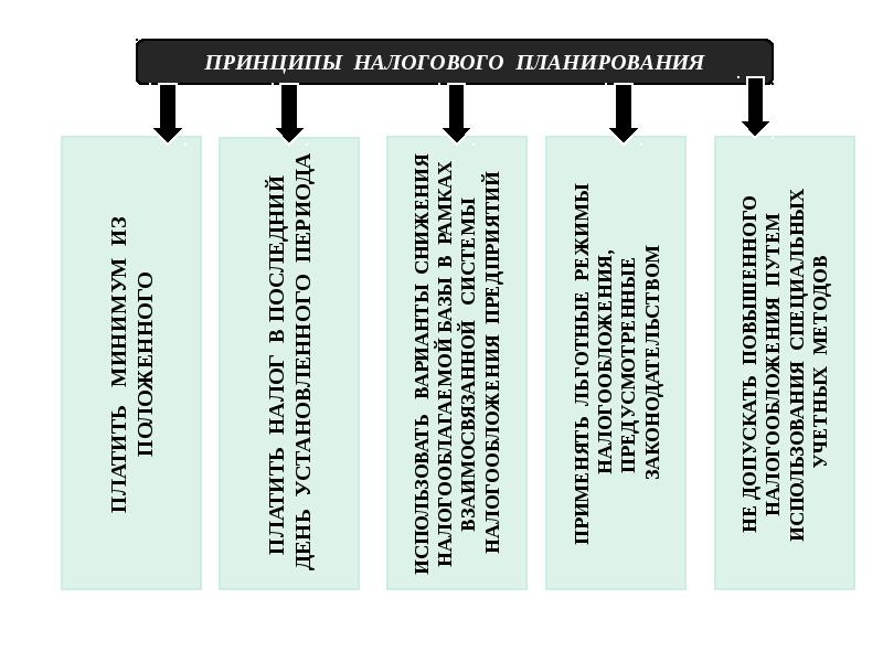 Схема налогового планирования