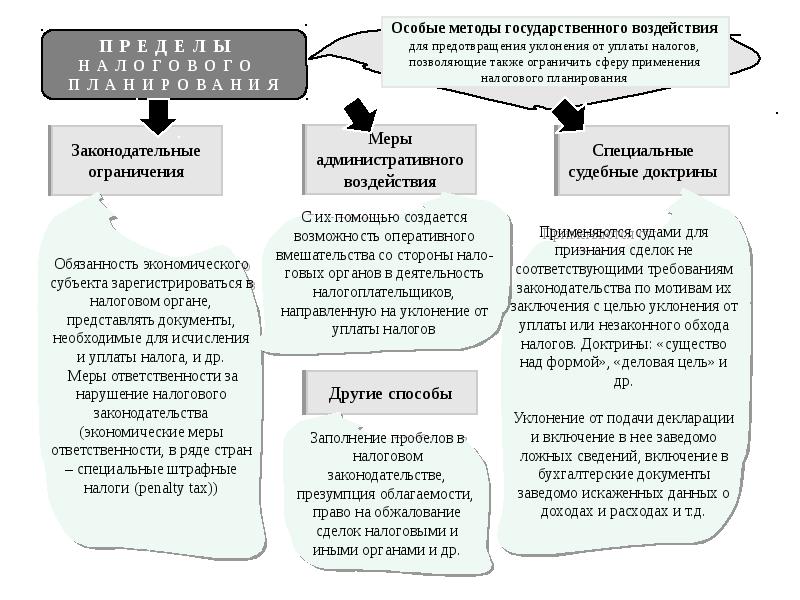 Ответственность за уклонение от уплаты налогов презентация 11 класс право