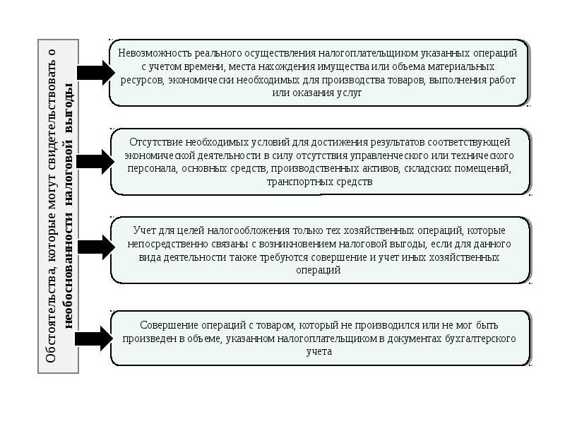 Определение понятий принципы. Основная задача налогового планирования. Предпосылки возникновения налогообложения. Пределы налогового планирования. Налоговое производство понятие.