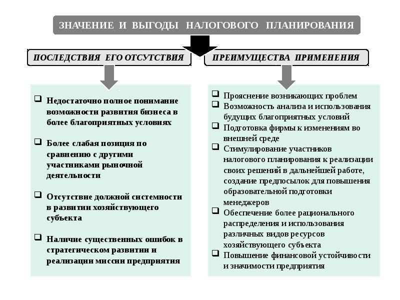 Налоговое планирование презентация