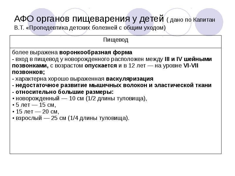 Анатомо физиологические особенности органов пищеварения презентация