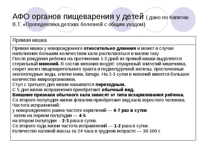 Анатомо физиологические особенности органов пищеварения у детей