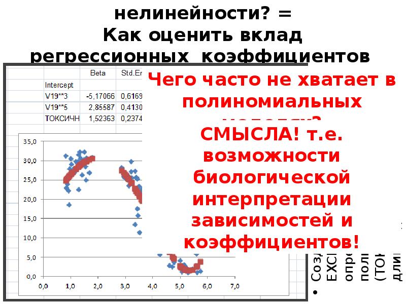 Оценить вклад