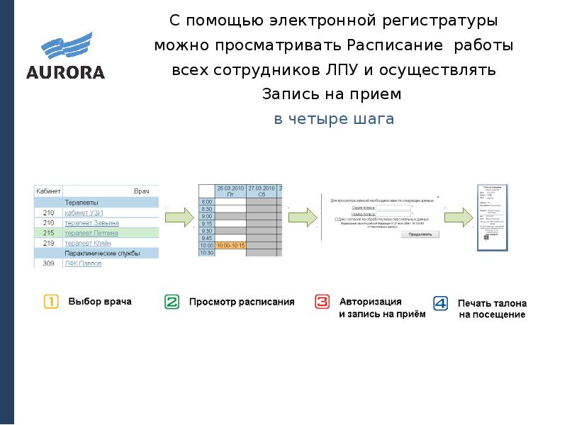 Др ру электронная регистратура